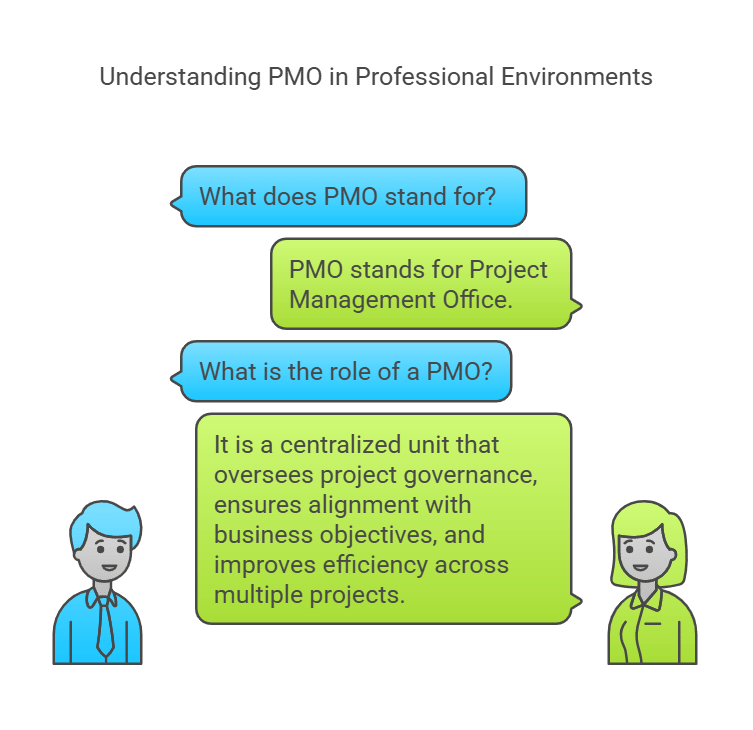 what do pmo mean in text